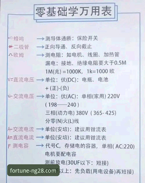 南宫28平台使用教程：从注册到高阶功能的完整操作指南