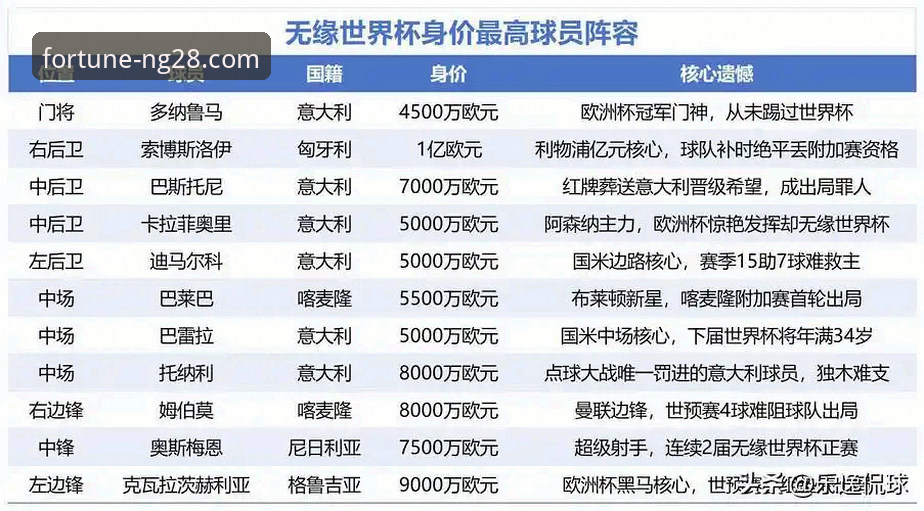 NG28官方下载 世界杯球星观赛必备知识——南宫28平台老用户带你看2026十大巨星